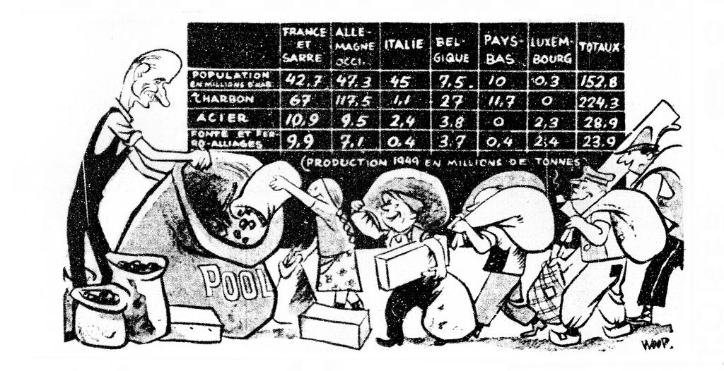 Karikatur von Woop zum Verhandlungsbeginn über die Umsetzung des Schuman-Plans (21. Juni 1950)