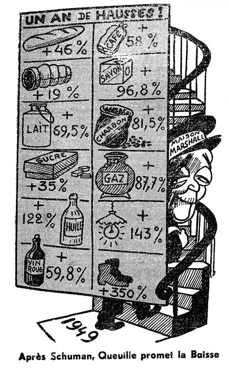 Cartoon on the rise in food and energy prices in France (15 January 1949)